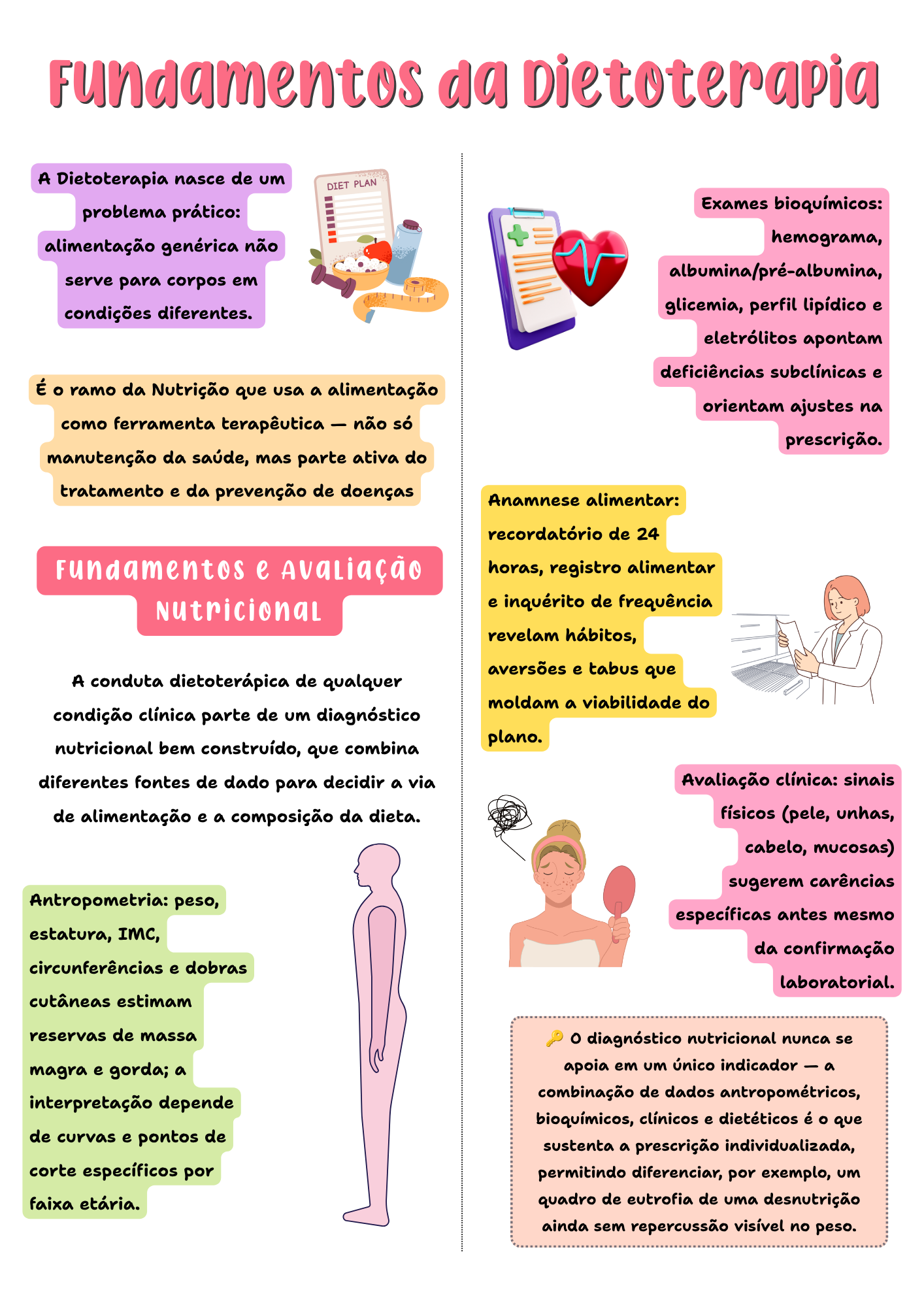 Amostra de página do resumo