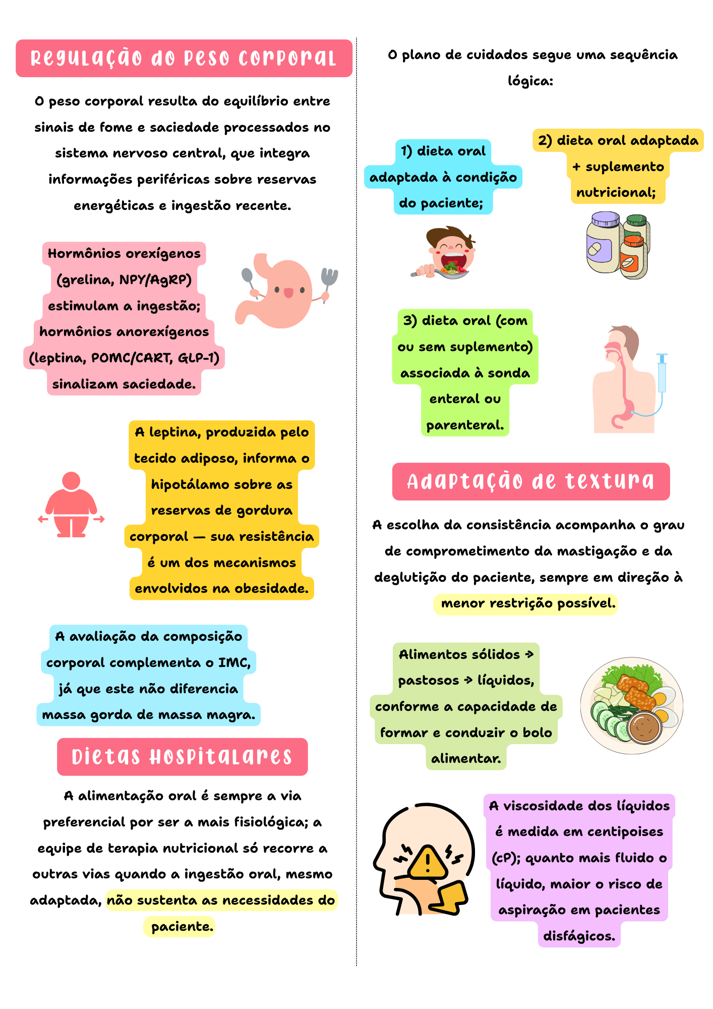 Amostra de página — Dietoterapia