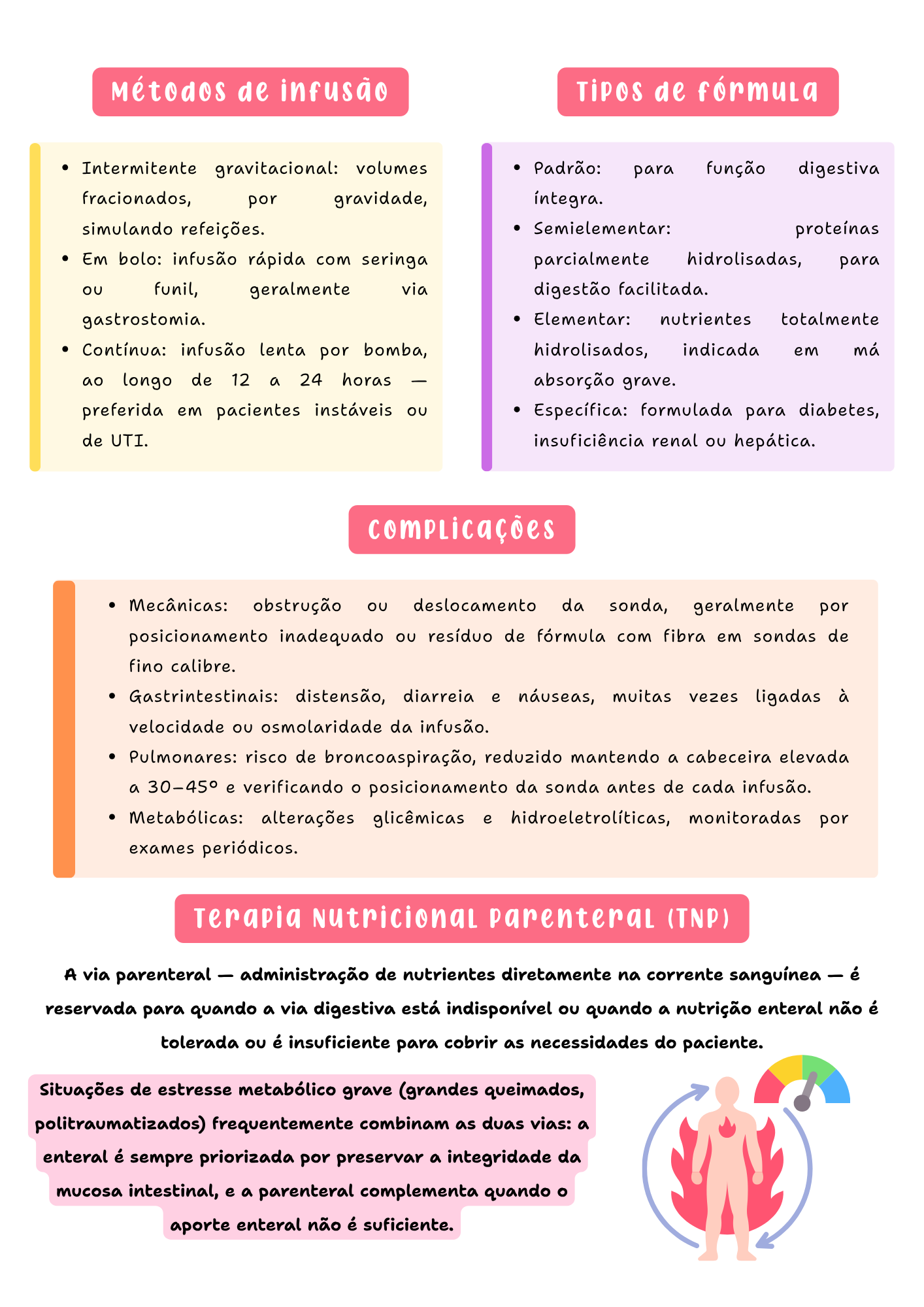 Amostra de página — Dietoterapia