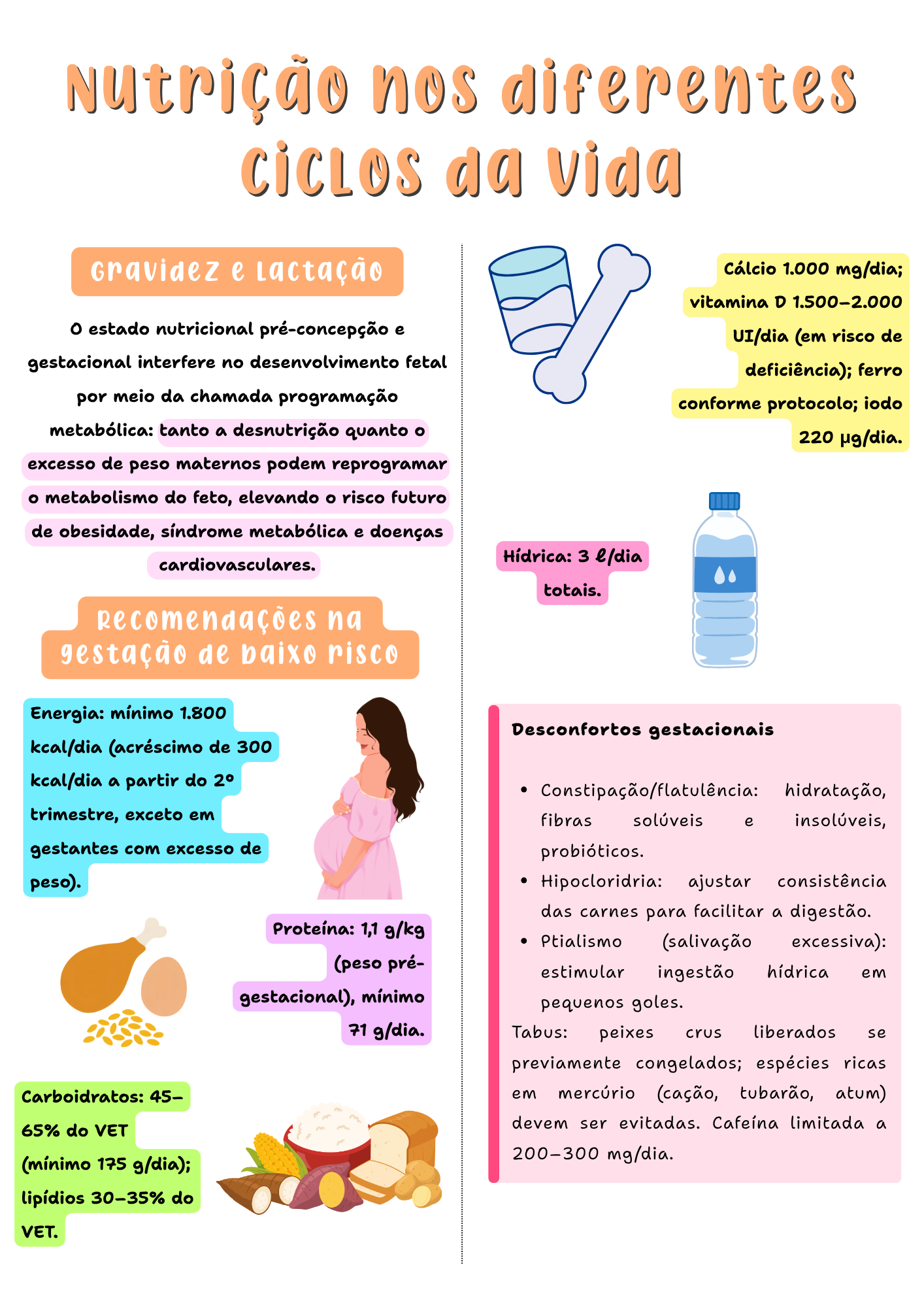 Amostra de página — Dietoterapia