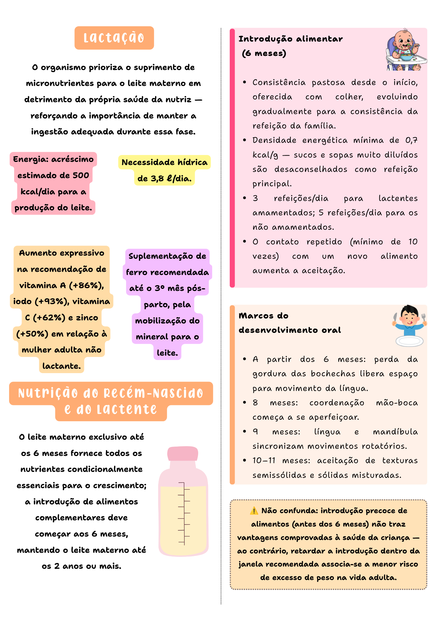 Amostra de página — Dietoterapia