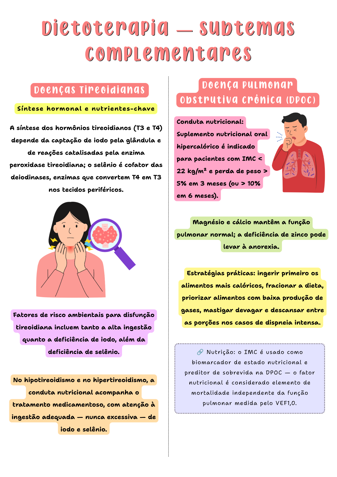 Amostra de página — Dietoterapia