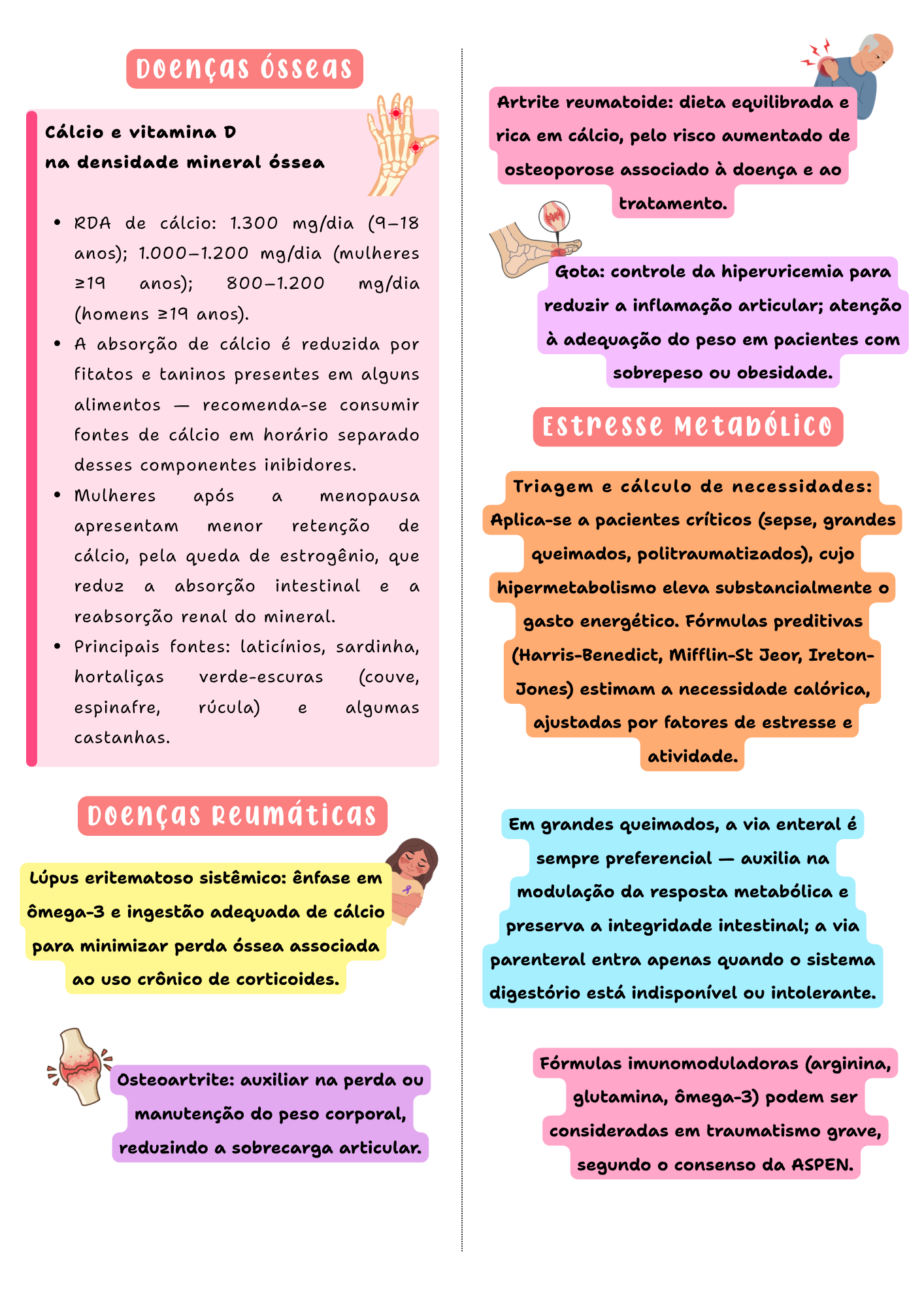 Amostra de página — Dietoterapia