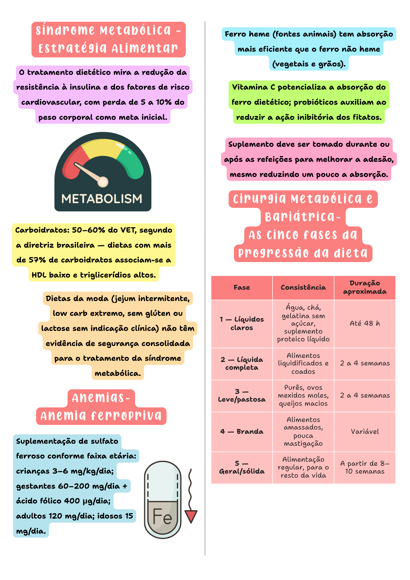 Amostra de página — Dietoterapia
